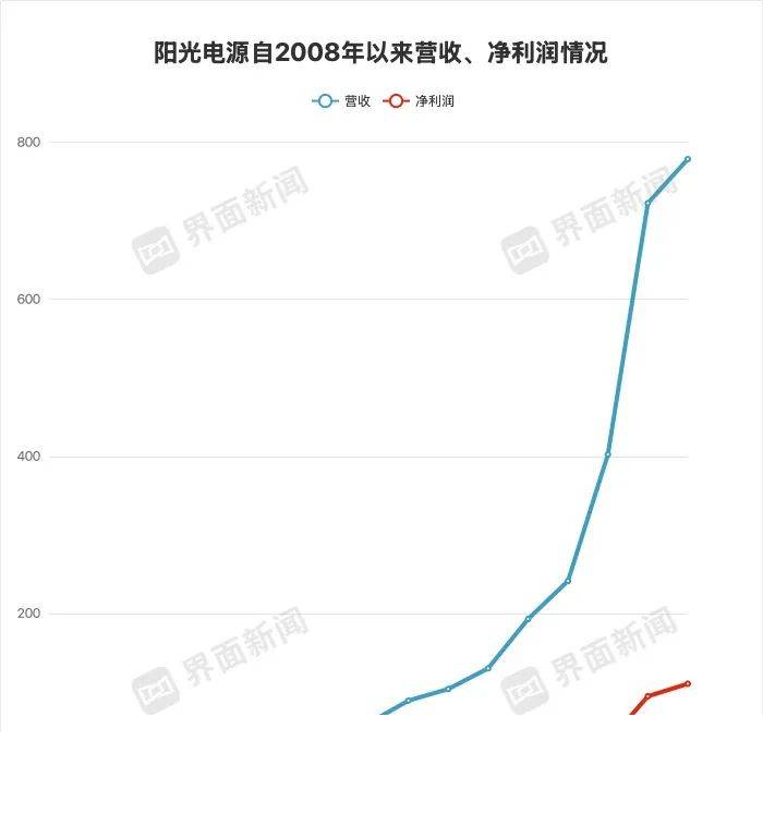 EC外汇平台股票交易教程是否能帮助你在2025年实现财富增值？