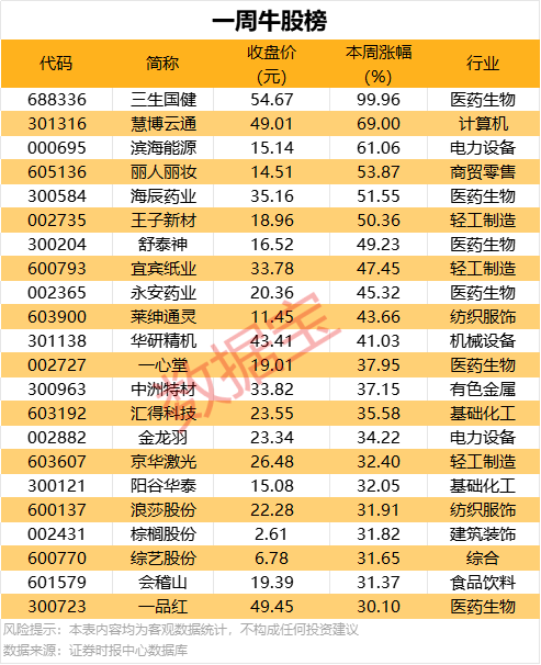 EC Markets官网的白银和黄金，一手保证金究竟是多少？